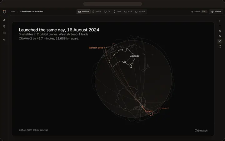Constellation: satellites launched together