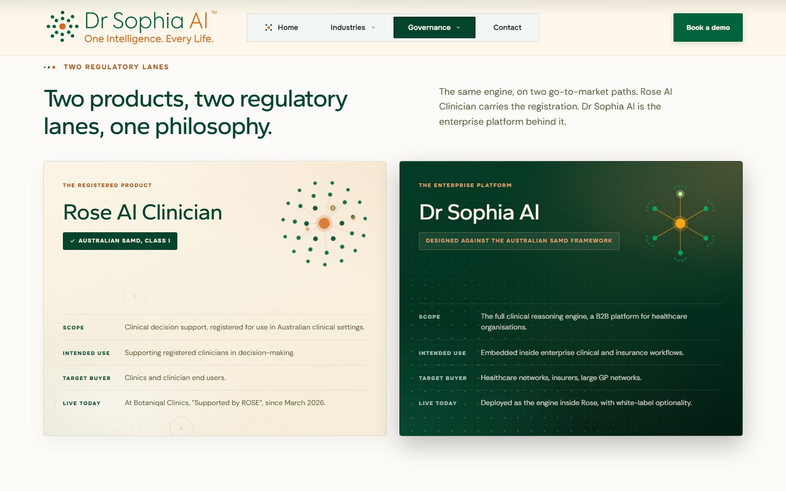 Two products, two regulatory lanes: Rose AI Clinician and Dr Sophia AI on the launched Governance page