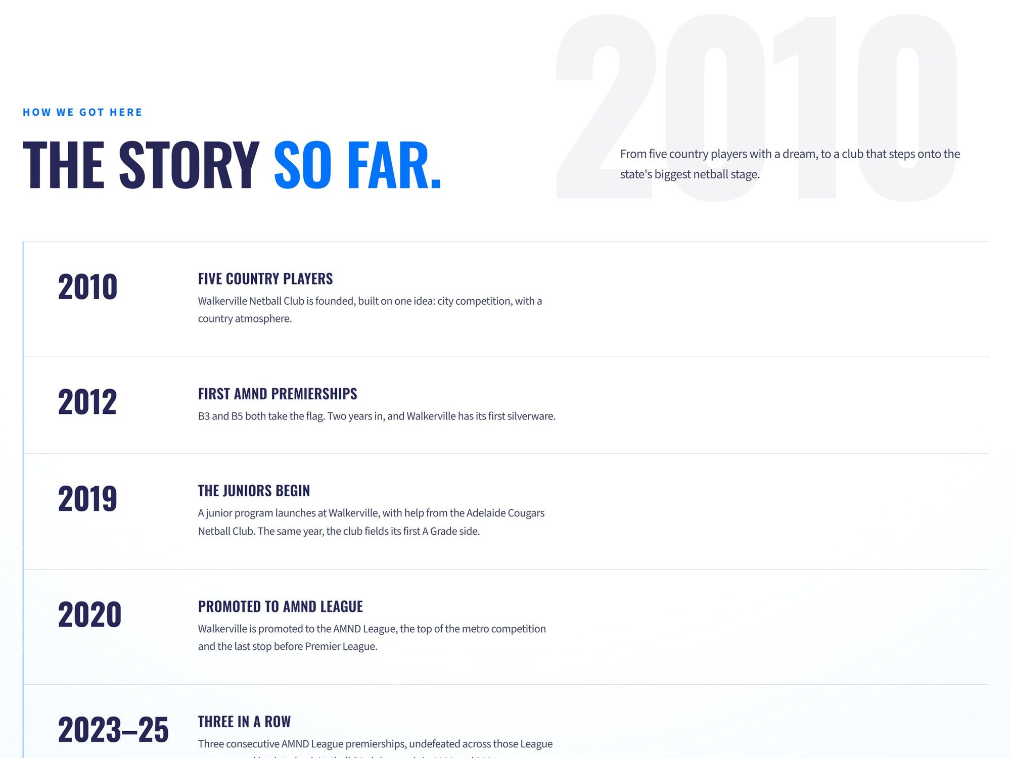 Our Story timeline